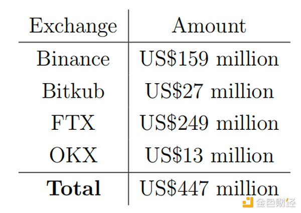 比特币富豪榜：揭秘2023年新晋百万富翁们的财富密码