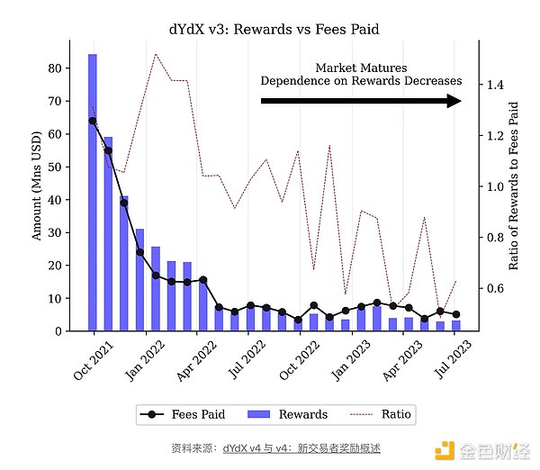 监管重拳与创新突围：2023加密货币行业全记录