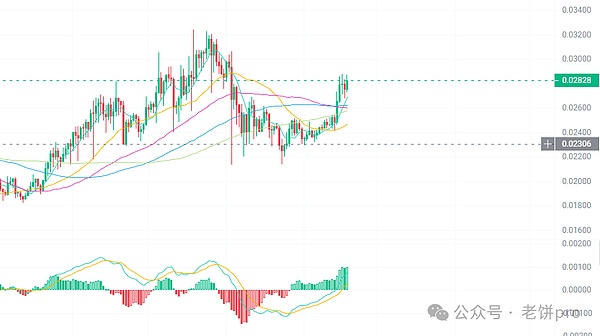 当DeFi遇上NFT：一场颠覆传统金融的完美风暴