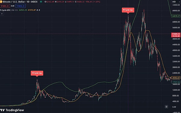 当华尔街遇上区块链：解读Project Crypto引发的金融革命