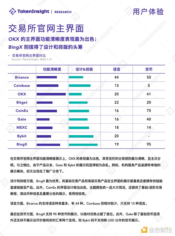 加密市场要起飞？这些潜力币可能让你赚翻
