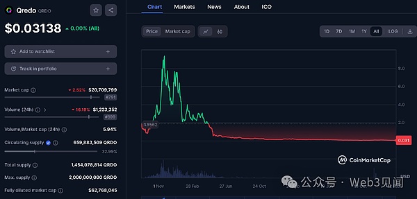 在加密寒冬中淘金：我是如何挖掘百倍潜力币的