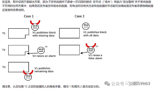 比特币站上4.8万美元还是回调？加密市场面临关键抉择