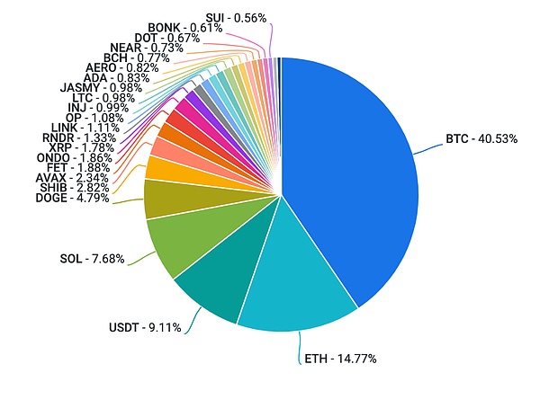 XRP多头蓄势待发：这次能突破关键阻力位吗？