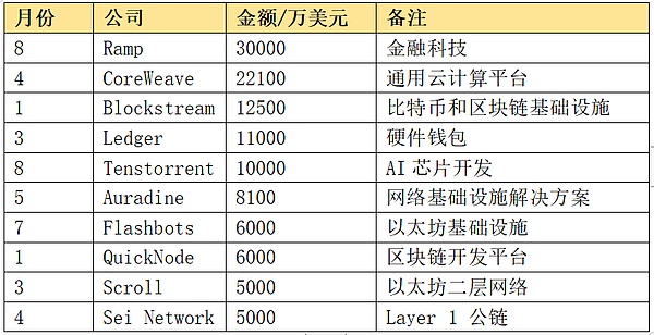 全球动荡中，比特币或成最大赢家？听听这位投资大佬怎么说