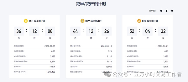 当教育遇上区块链：Academic Labs如何用社区力量重塑知识分享