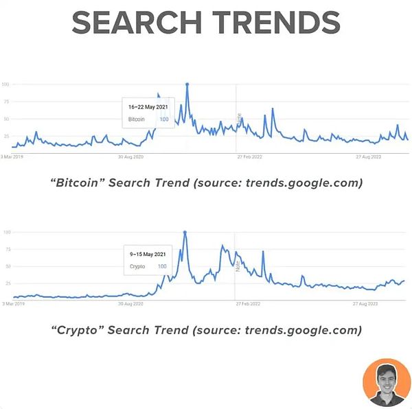 比特币行情解析：如何把握抄底逃顶的黄金时机？