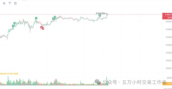 RWA2023：传统金融与加密世界的破壁之旅