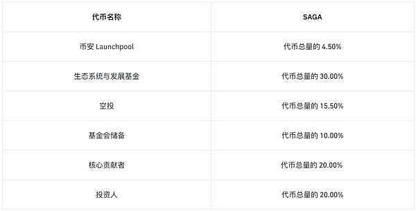 深度解析：美国政府如何为Web3行业铺路？