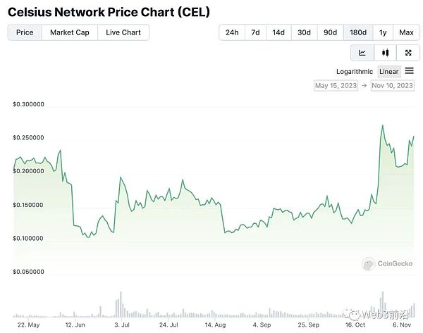 比特币狂飙突破4.4万大关！这次真的不一样了？