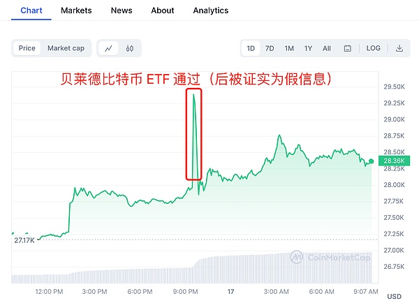 狗狗币真的要上天了！这次可不只是说说而已