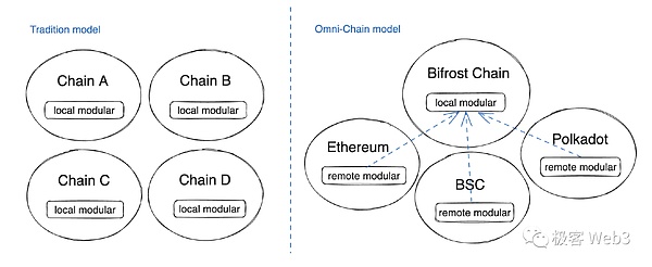 THORChain三季度成绩单：DeFi新贵如何玩转跨链金融
