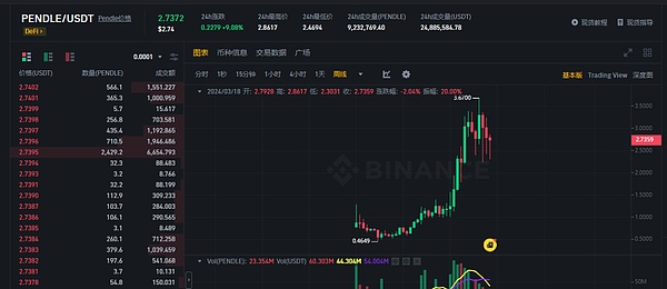 比特币大丰收！400点利润完美落袋