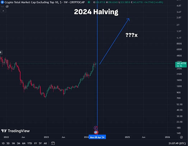 10月30日数字货币合约交易指南：BTC与ETH行情深度剖析