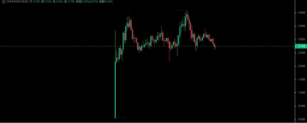 MOBOX链游搬砖实战：小氪玩家的生存之道