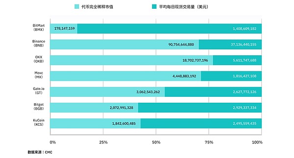 肖风博士最新演讲：ETF虽好，但DAT可能才是加密资产的未来
