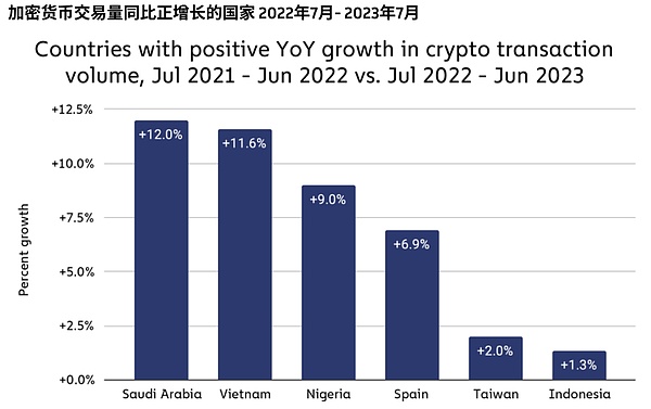 比特币铭文热潮：一场矿工与散户的双向奔赴