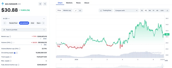 StarFire Alliance Web3.0：当传统金融遇见数字资产新纪元