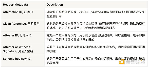 Web3还在喘气：一个参会者的真实观察笔记