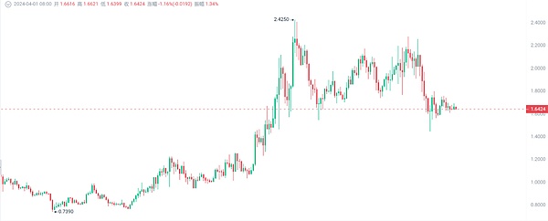 LTC、AVAX、TAO关键点位解析：当前市场该如何布局？