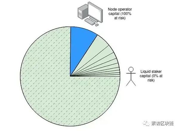 从DeFi菜鸟到大神：Instadapp的前世今生与未来之路