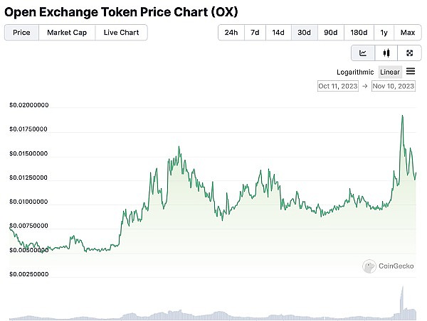 重磅！Manta Network为何选择拥抱Polygon CDK？