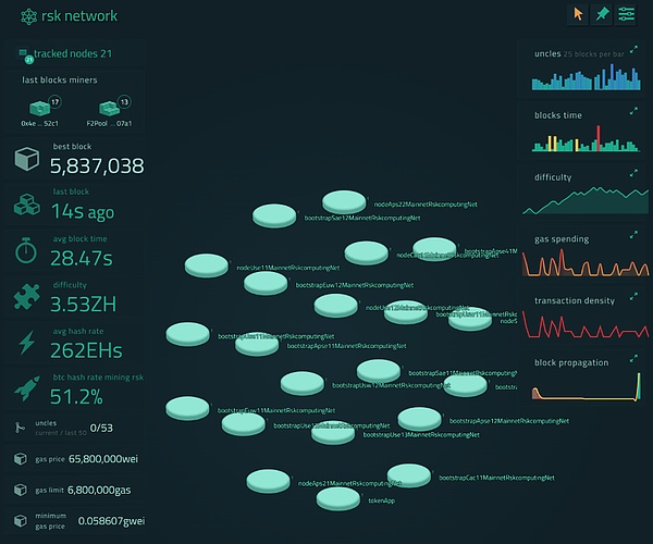 比特币终于迎来智能时刻：BitVM的创新与潜力