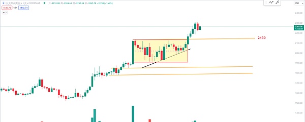 SOL暴涨10%背后：这个以太坊杀手还能创造奇迹吗？