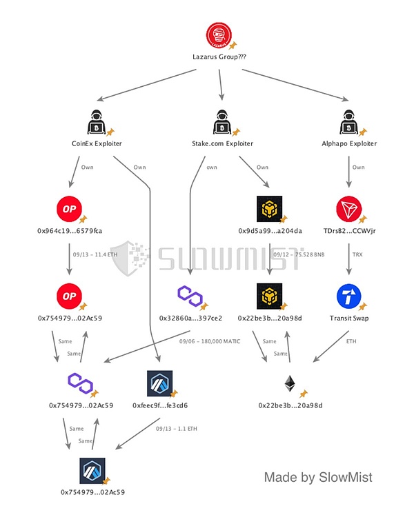 比特币再度称王！54%市占率背后暗藏哪些投资玄机？