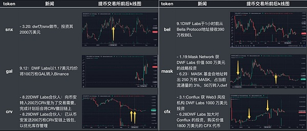 比特币市场观察：CPI数据前夜的投资博弈
