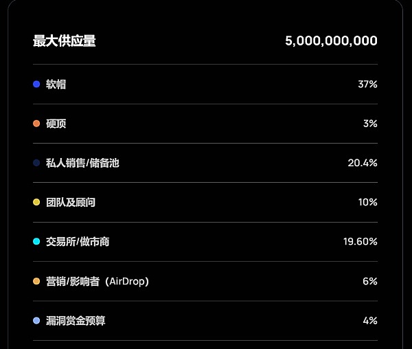 链游市场周观察：交易回暖背后的新机遇与挑战