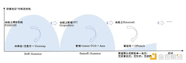 模块化区块链Celestia的空投盛宴：6000万TIA代币如何分配？