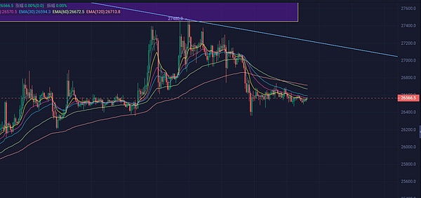 比特币的黄金时代：当牛市遇上回调，这才是真正的机会