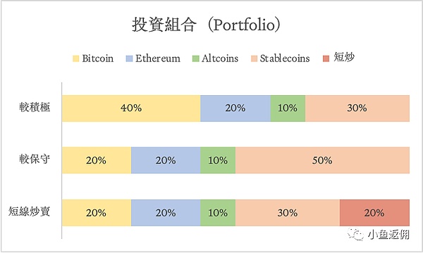 市场回暖之际：FXS与BLZ的布局策略解析