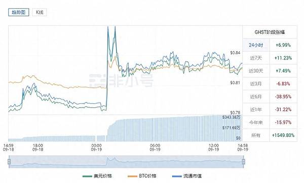 柴犬币真能涨到89美分？这份预测让SHIB持有者们沸腾了