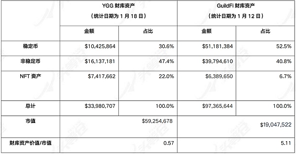 NFT界的黑马：Loot与AGLD暴涨背后的深层逻辑