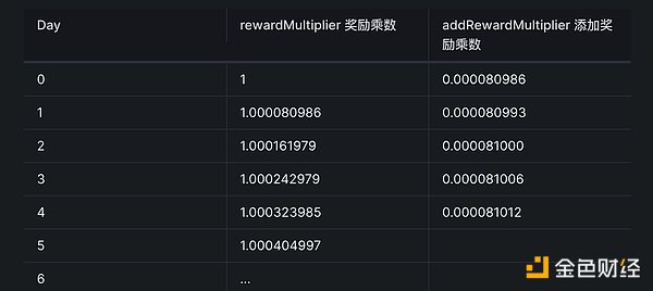 一位老韭菜眼中的Token2049：亚洲加密市场的冰与火之歌