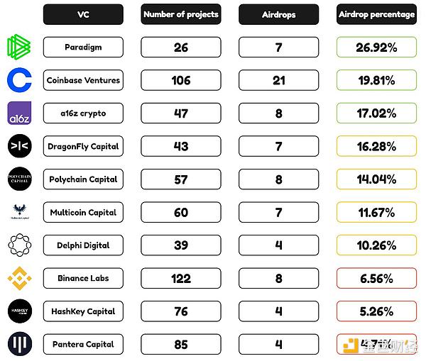 Solana暴跌30%后，市场情绪透露出触底信号？