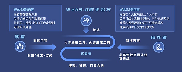 市场警钟：主流数字货币或将迎来深度调整