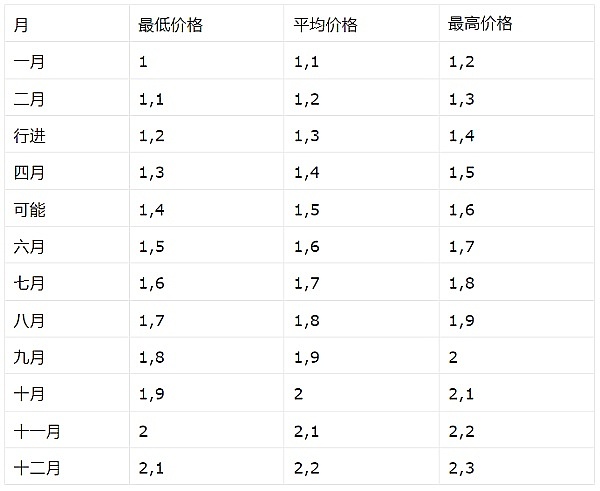 狗狗币要翻8倍？0.24美元关口成关键战役！马斯克效应再度发威