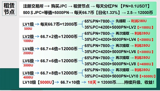 比特币市场暗流涌动：五大潜力赛道深度解析
