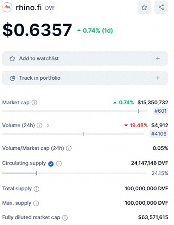 12.5主流币行情回顾：李隆深度解析BTC/ETH走势